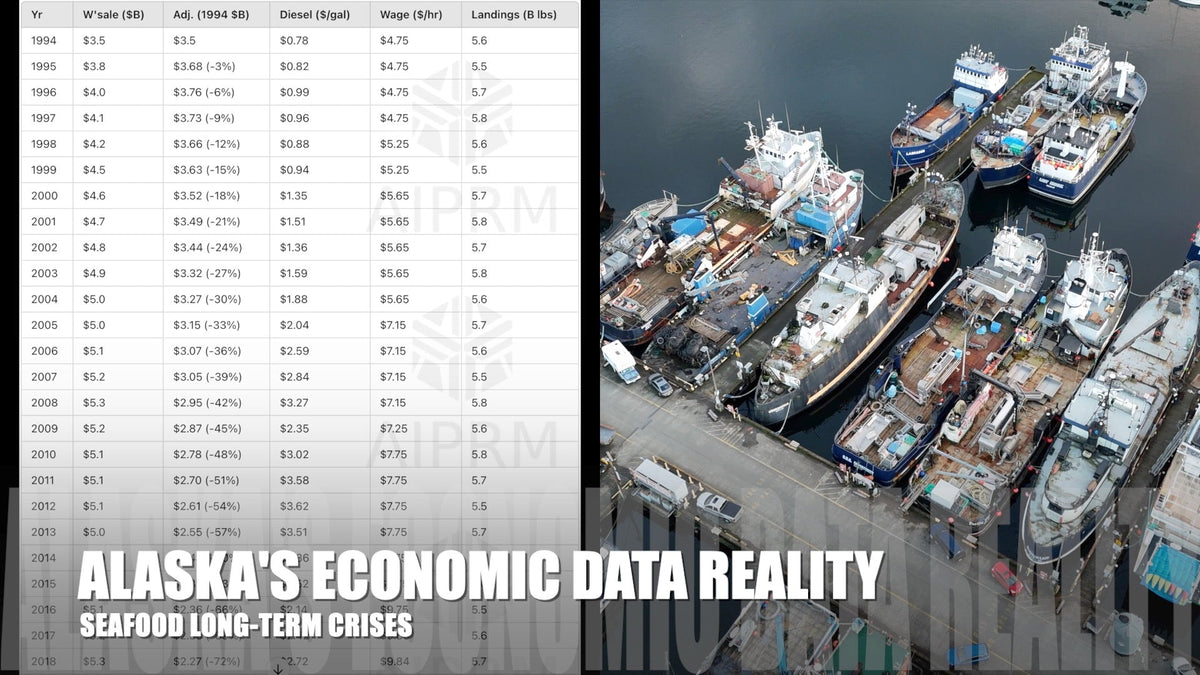 Alaska fishing boats docked at harbor representing the challenges facing the Alaska seafood industry